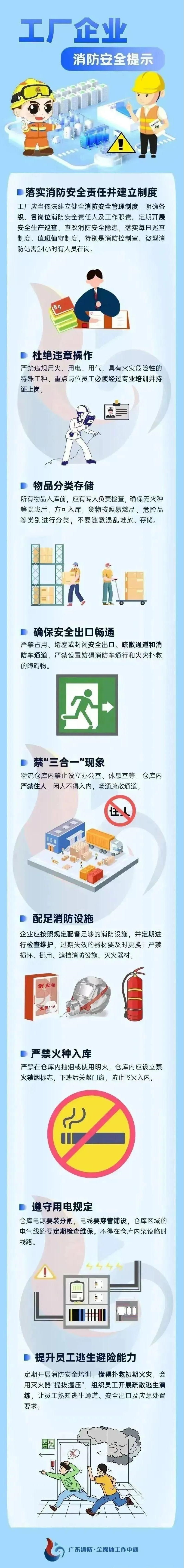 屋顶废气喷淋塔又着火了。。。。。。